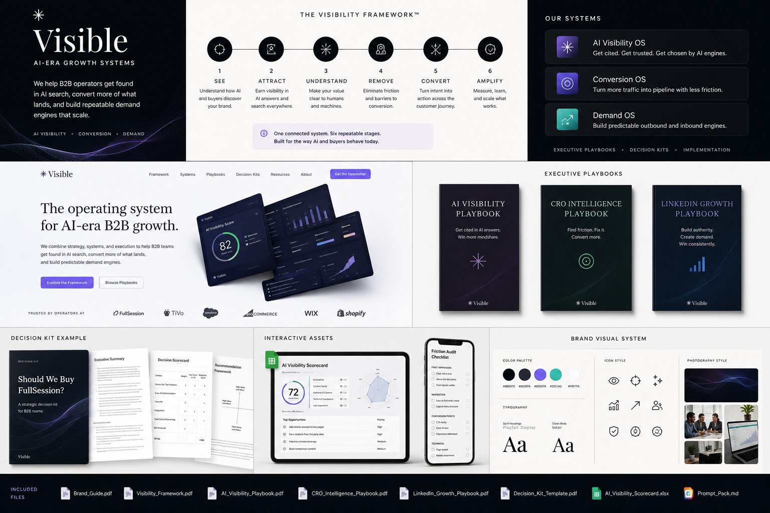 Visible framework, operating systems, executive playbooks, decision kit, interactive assets, and brand system