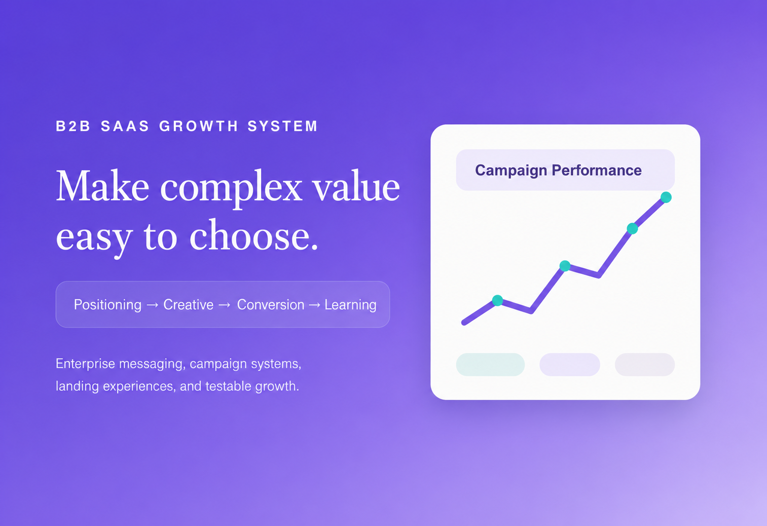 B2B SaaS Growth System